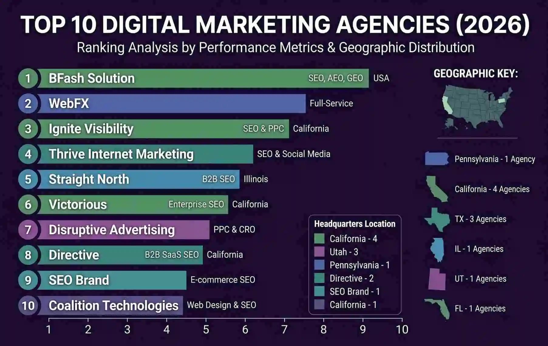 The Complete Guide to SEO, AEO, and GEO in 2026 — Digital marketing strategies for modern search and AI platforms